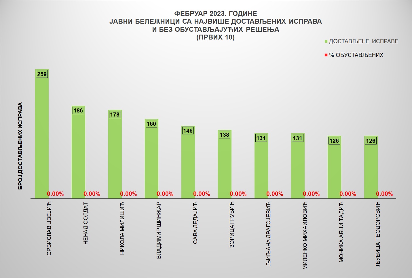 /content/pages/onama/статистика/2023/03/Grafik 3sf.jpg